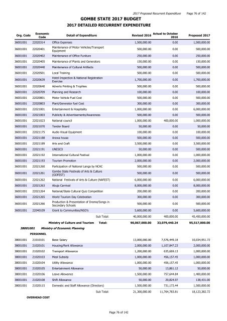 GOMBE STATE 2017 BUDGET