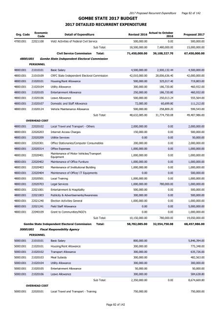 GOMBE STATE 2017 BUDGET