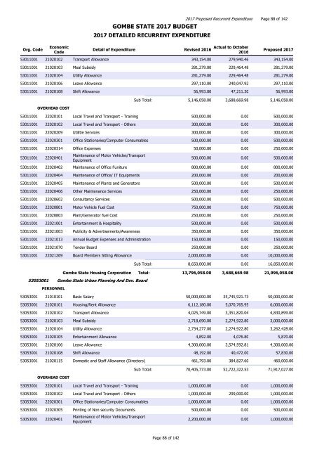 GOMBE STATE 2017 BUDGET