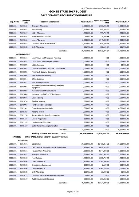 GOMBE STATE 2017 BUDGET