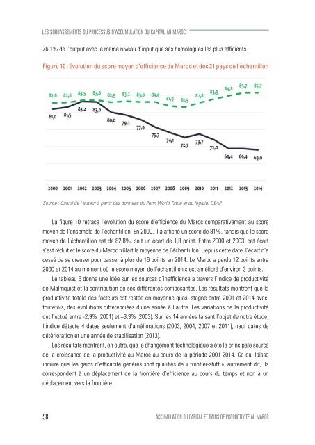 Accumulation du capital et gains de productivite au Maroc