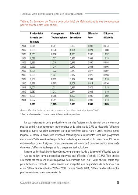 Accumulation du capital et gains de productivite au Maroc