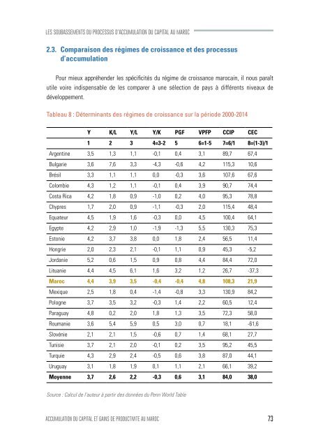 Accumulation du capital et gains de productivite au Maroc