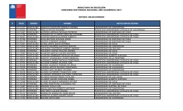 # FOLIO GÉNERO NOMBRE INSTITUCIÓN DE DESTINO