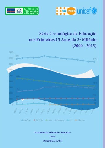 Cronologia2000_2015