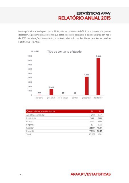 RELATÓRIO ANUAL 2015