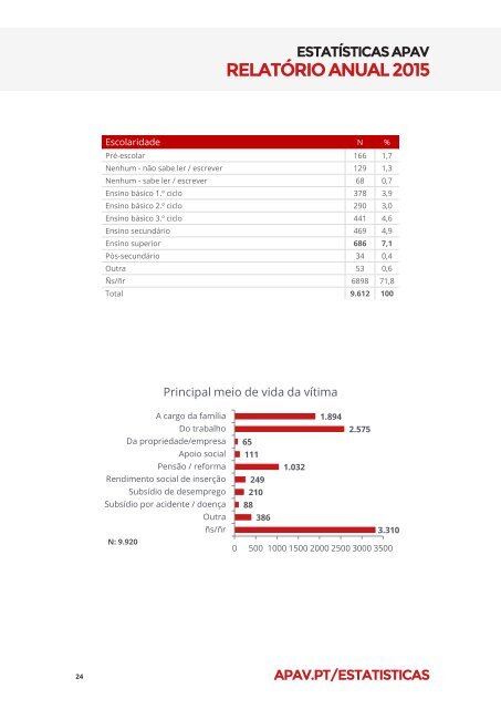 RELATÓRIO ANUAL 2015