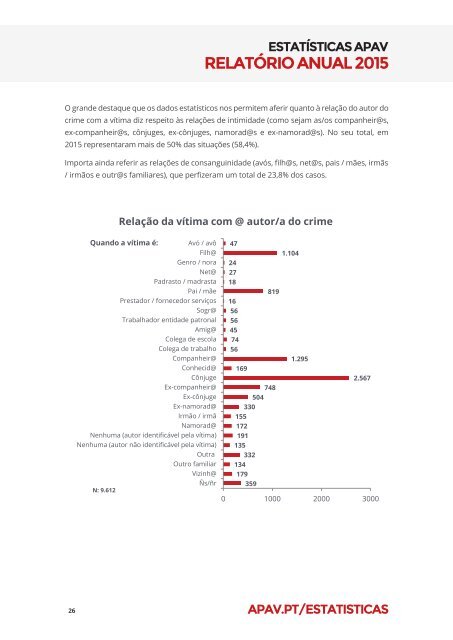 RELATÓRIO ANUAL 2015