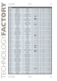Technology Factory Online Shop