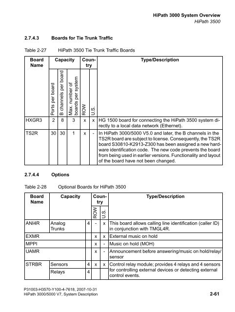 Administration HiPath 3000/5000 V7 IP systems