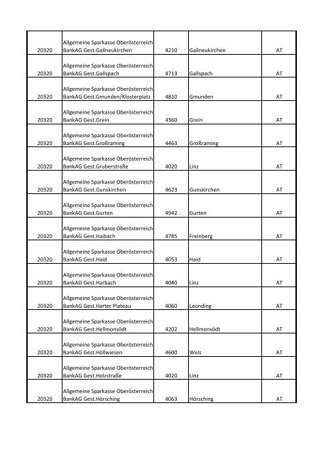 bank_codes. bank_code bank_codes.name ... - Neurogramm