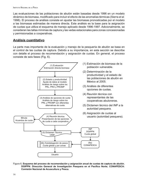 Sustentabilidad y Pesca Responsable en México - INAPESCA