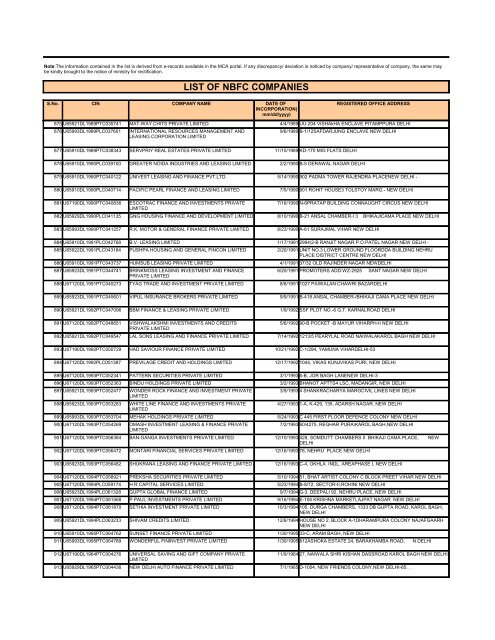 LIST OF NBFC COMPANIES - Ministry of Corporate Affairs