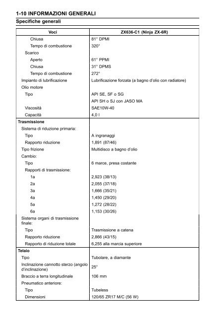 Manuale d'officina Kawasaki Ninja zx-6r 636 - Semper Fidelis