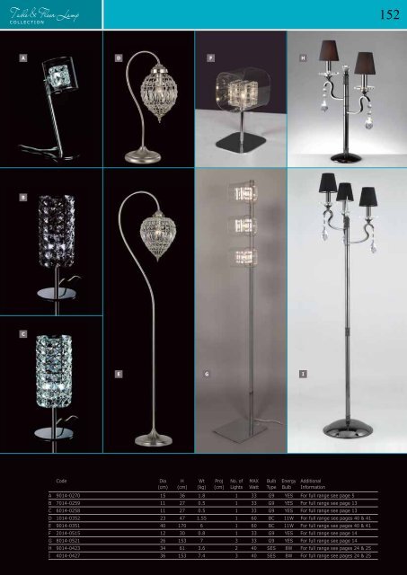 Washington Lighting - Table and Floor Lamps