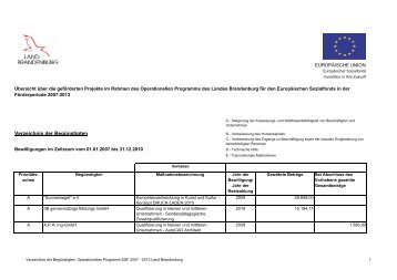 Verzeichnis der Begünstigten - ESF in Brandenburg