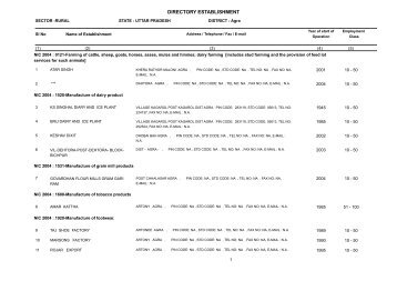 DIRECTORY ESTABLISHMENT - M/O Statistics & Programme ...