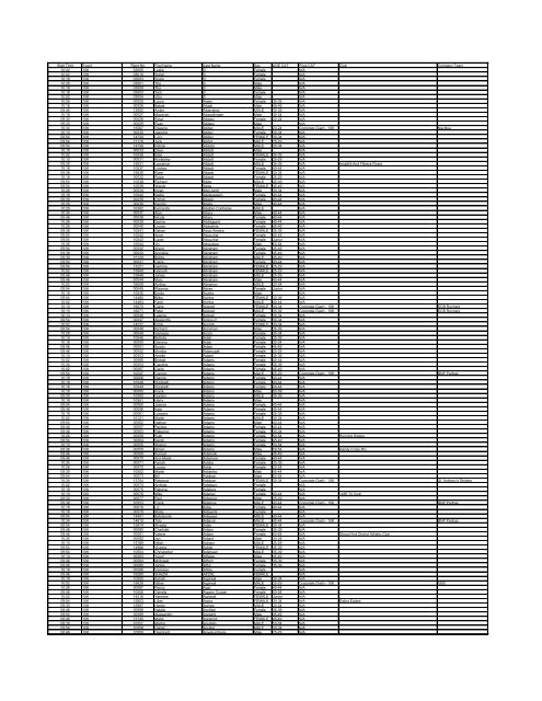 2017StartTimes0302