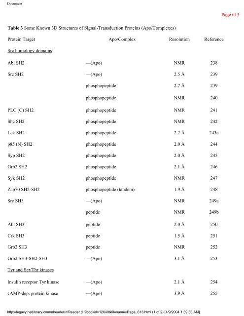 netLibrary - eBook Summary Structure-based Drug Design by ...