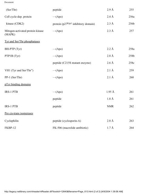 netLibrary - eBook Summary Structure-based Drug Design by ...