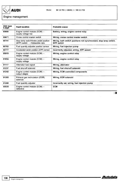 Autodata - Diagnostic Trouble Codes Fault locations and probable causes - 2004 edition