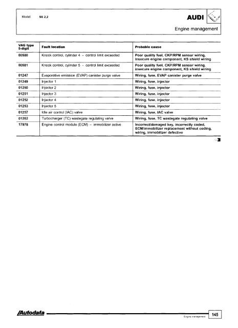 Autodata - Diagnostic Trouble Codes Fault locations and probable causes - 2004 edition