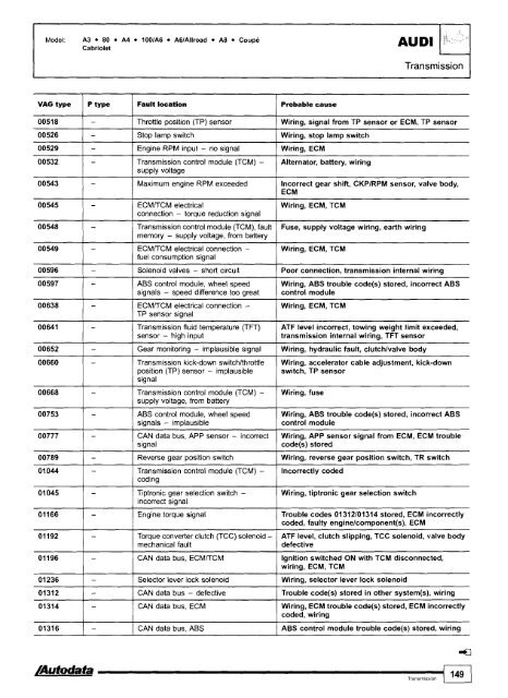 Autodata - Diagnostic Trouble Codes Fault locations and probable causes - 2004 edition