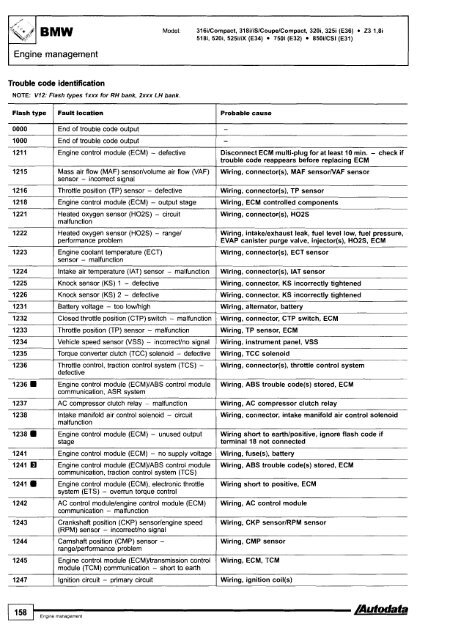 Autodata - Diagnostic Trouble Codes Fault locations and probable causes - 2004 edition