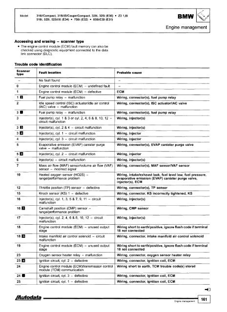 Autodata - Diagnostic Trouble Codes Fault locations and probable causes - 2004 edition