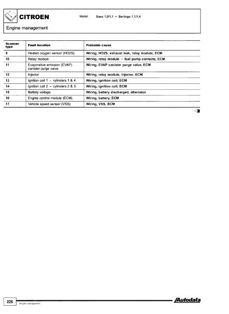 Autodata - Diagnostic Trouble Codes Fault locations and probable causes - 2004 edition