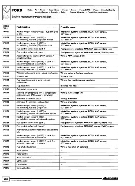 Autodata - Diagnostic Trouble Codes Fault locations and probable causes - 2004 edition