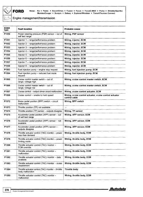 Autodata - Diagnostic Trouble Codes Fault locations and probable causes - 2004 edition