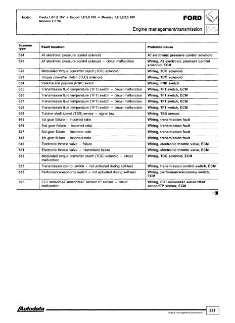 Autodata - Diagnostic Trouble Codes Fault locations and probable causes - 2004 edition