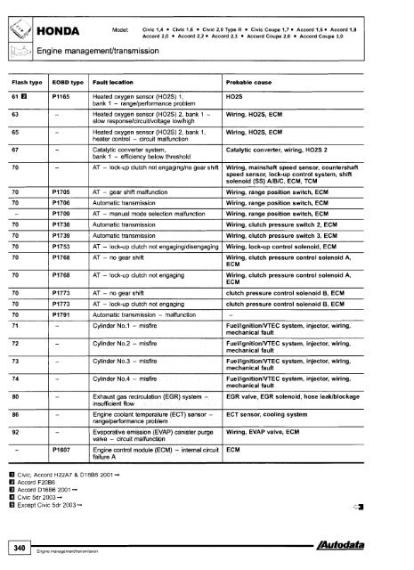 Autodata - Diagnostic Trouble Codes Fault locations and probable causes - 2004 edition