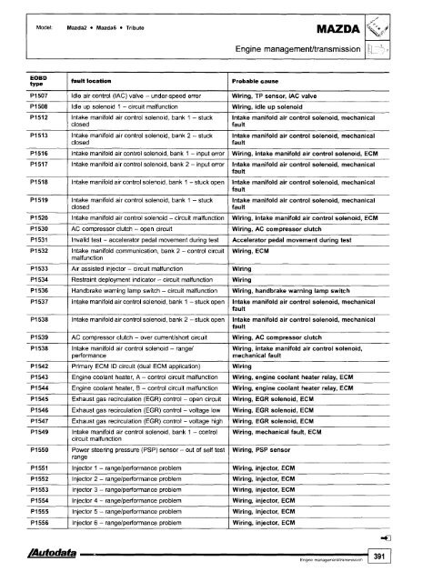 Autodata - Diagnostic Trouble Codes Fault locations and probable causes - 2004 edition