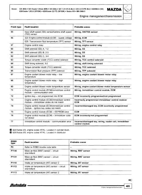 Autodata - Diagnostic Trouble Codes Fault locations and probable causes - 2004 edition