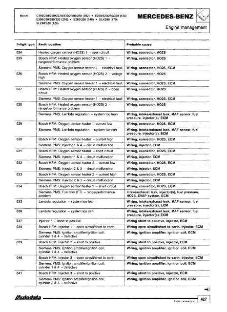 Autodata - Diagnostic Trouble Codes Fault locations and probable causes - 2004 edition