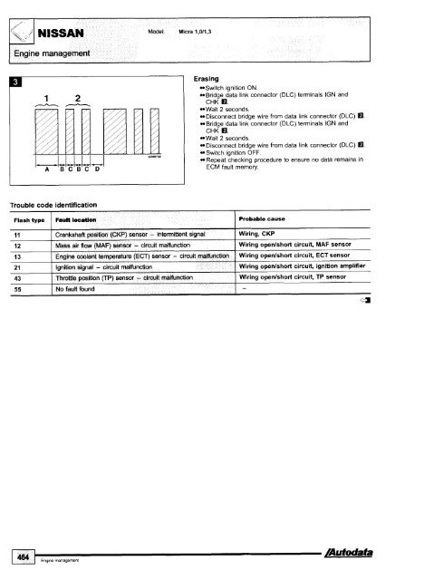 Autodata - Diagnostic Trouble Codes Fault locations and probable causes - 2004 edition