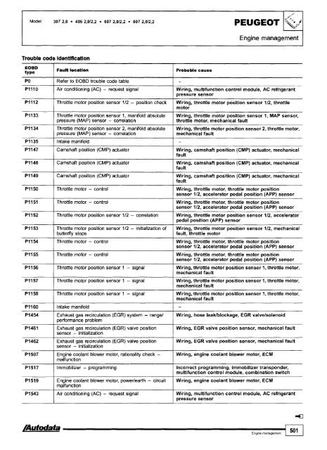 Autodata - Diagnostic Trouble Codes Fault locations and probable causes - 2004 edition