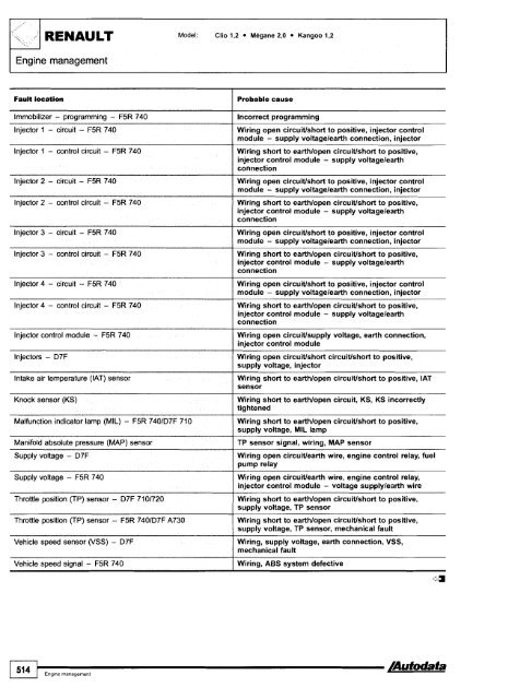 Autodata - Diagnostic Trouble Codes Fault locations and probable causes - 2004 edition