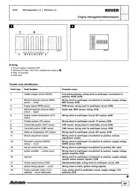 Autodata - Diagnostic Trouble Codes Fault locations and probable causes - 2004 edition