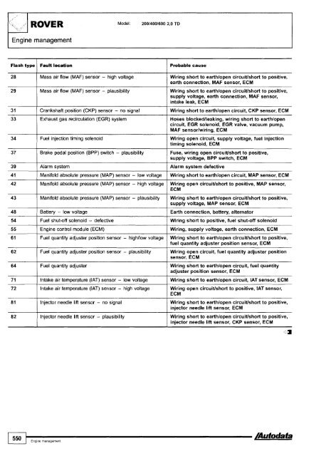 Autodata - Diagnostic Trouble Codes Fault locations and probable causes - 2004 edition