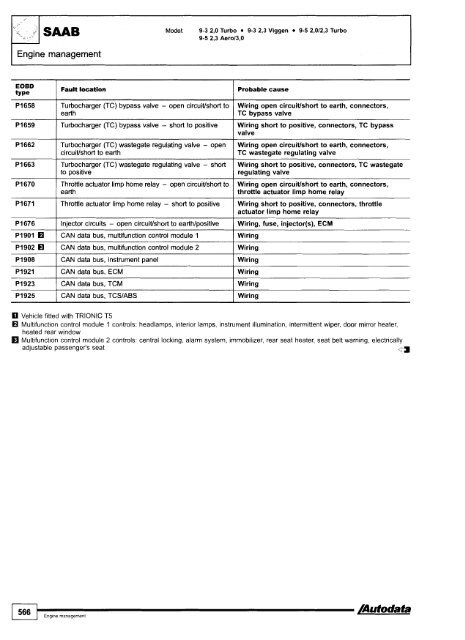 Autodata - Diagnostic Trouble Codes Fault locations and probable causes - 2004 edition