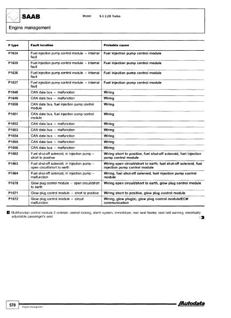 Autodata - Diagnostic Trouble Codes Fault locations and probable causes - 2004 edition