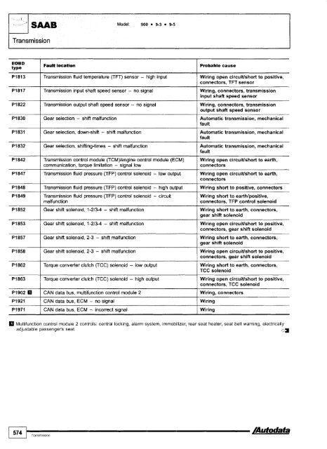 Autodata - Diagnostic Trouble Codes Fault locations and probable causes - 2004 edition