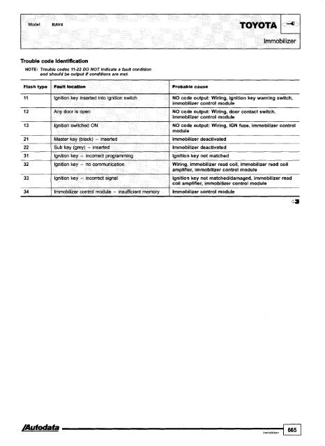 Autodata - Diagnostic Trouble Codes Fault locations and probable causes - 2004 edition