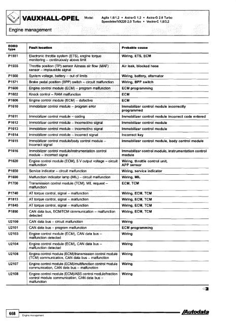 Autodata - Diagnostic Trouble Codes Fault locations and probable causes - 2004 edition