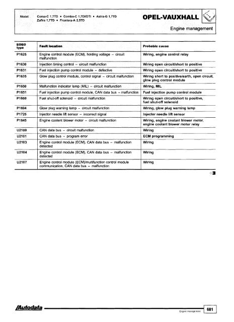 Autodata - Diagnostic Trouble Codes Fault locations and probable causes - 2004 edition