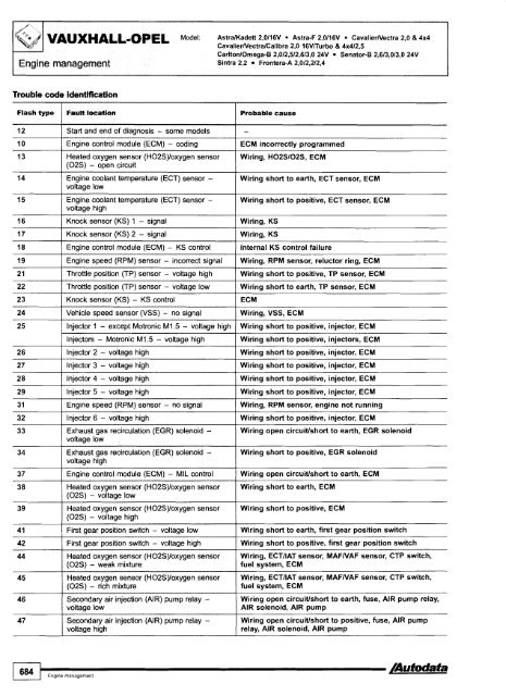 Autodata - Diagnostic Trouble Codes Fault locations and probable causes - 2004 edition