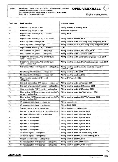 Autodata - Diagnostic Trouble Codes Fault locations and probable causes - 2004 edition